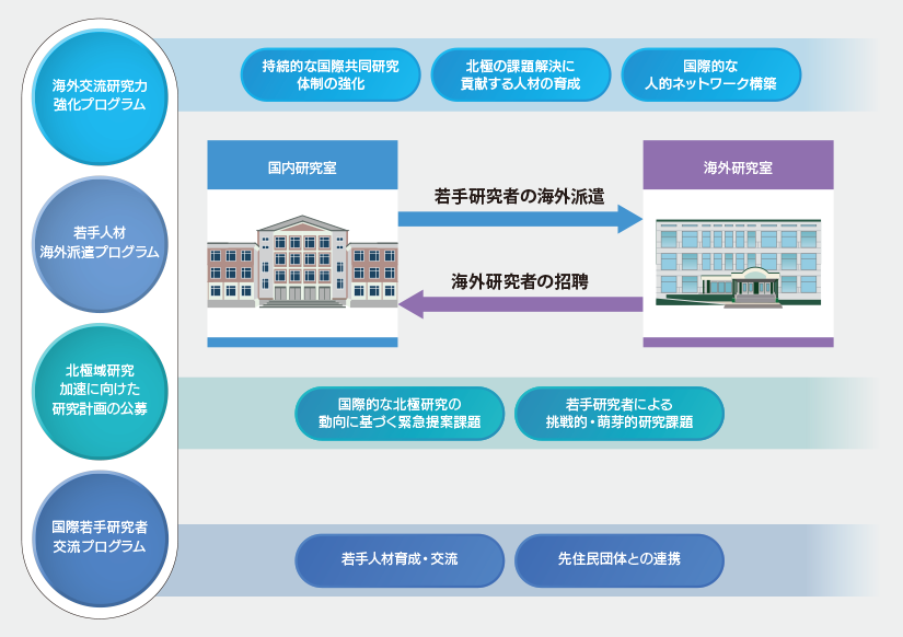 重点課題1概念図